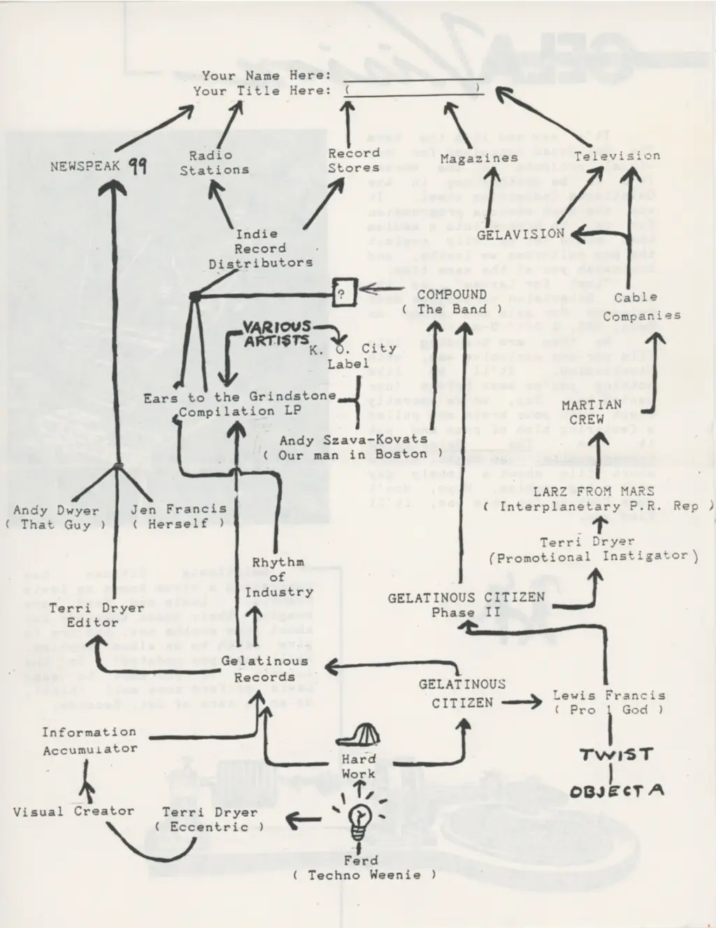 Gelatinous Citizen Memorabilia Flowchart